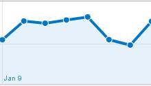 Performance-Visits-Google-Analytics-Graphic-Chart