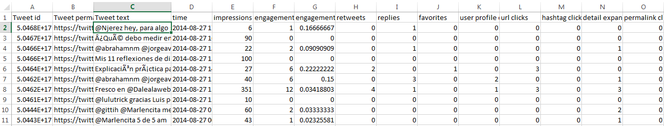 Analitica-Twitter-tuits-Analytics-Excel-Exportable-Detalles-Enlaces