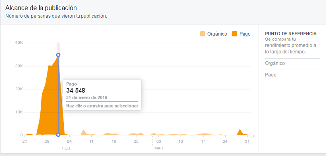 Alcance-Publicaciones-Facebook-grafico-general-analiticas